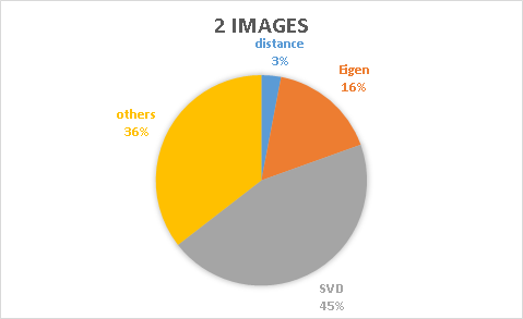 Profiling After