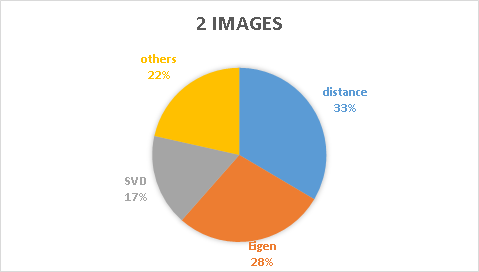 Profiling Before